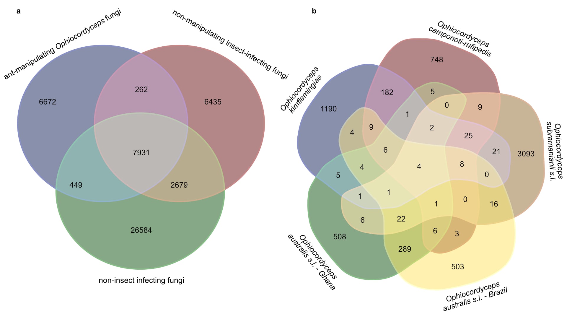 BMC Genomics Venn_1080 « Science Transmitter